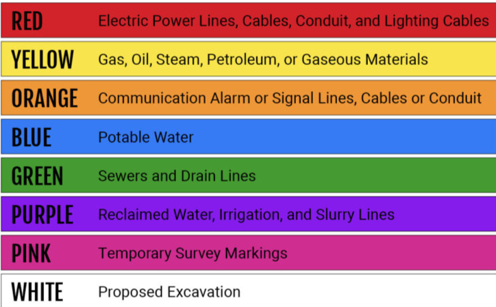 Colored Chart Reference